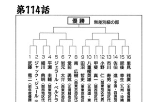 第１１４話 群雄割拠の全日本 표지
