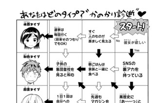 満足度２０ 彼女と彼女① 표지