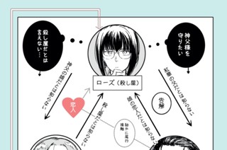 人物相関図 표지