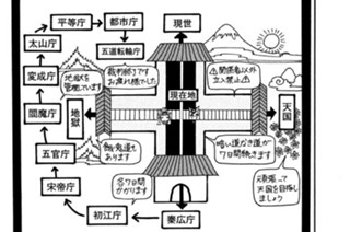 第１７７話 必要経費 표지