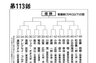 第１１３話 前年度優勝者の実力 표지